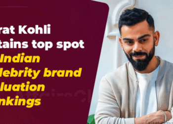 Virat Kohli has once again topped the list of India’s most powerful celebrity brands.